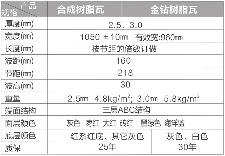 合成树脂瓦