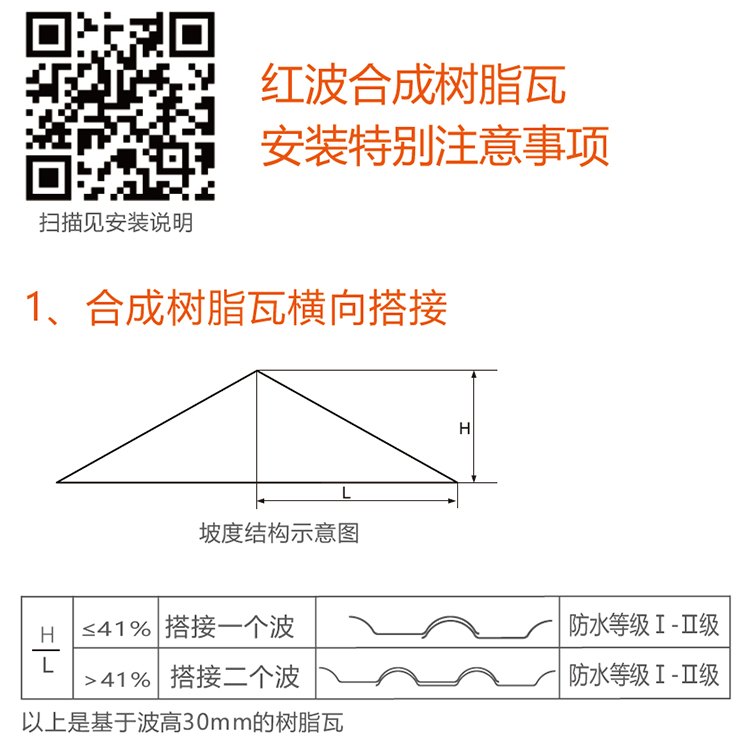 合成树脂瓦